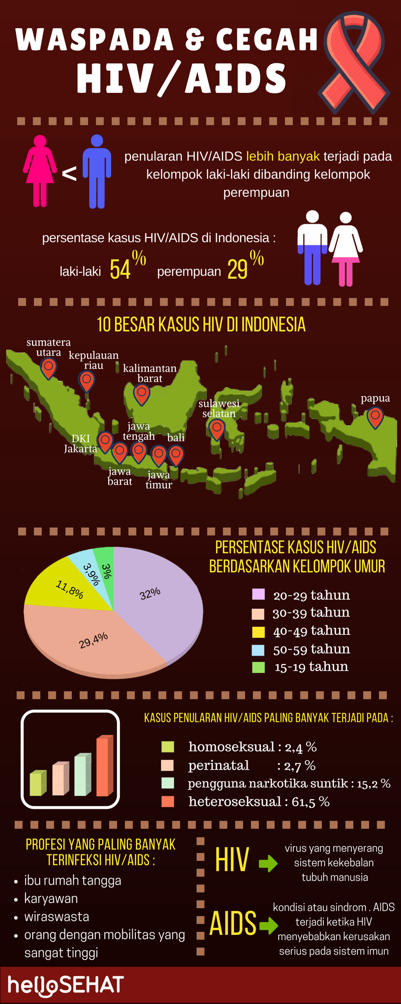 مرحبا hiv الإيدز صحية في إندونيسيا