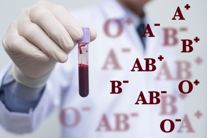 فصيلة الدم O ، فصيلة الدم B ، حمية دموية ، فصيلة الدم AB ، فصيلة الدم A
